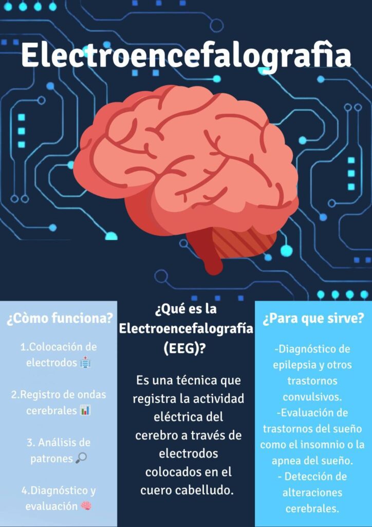Electroencefalograma, Mapeo Cerebral cancun
